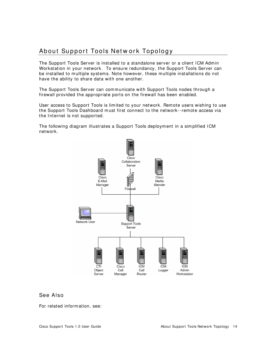 Cisco Systems 1.0 (1) manual About Support Tools Network Topology 