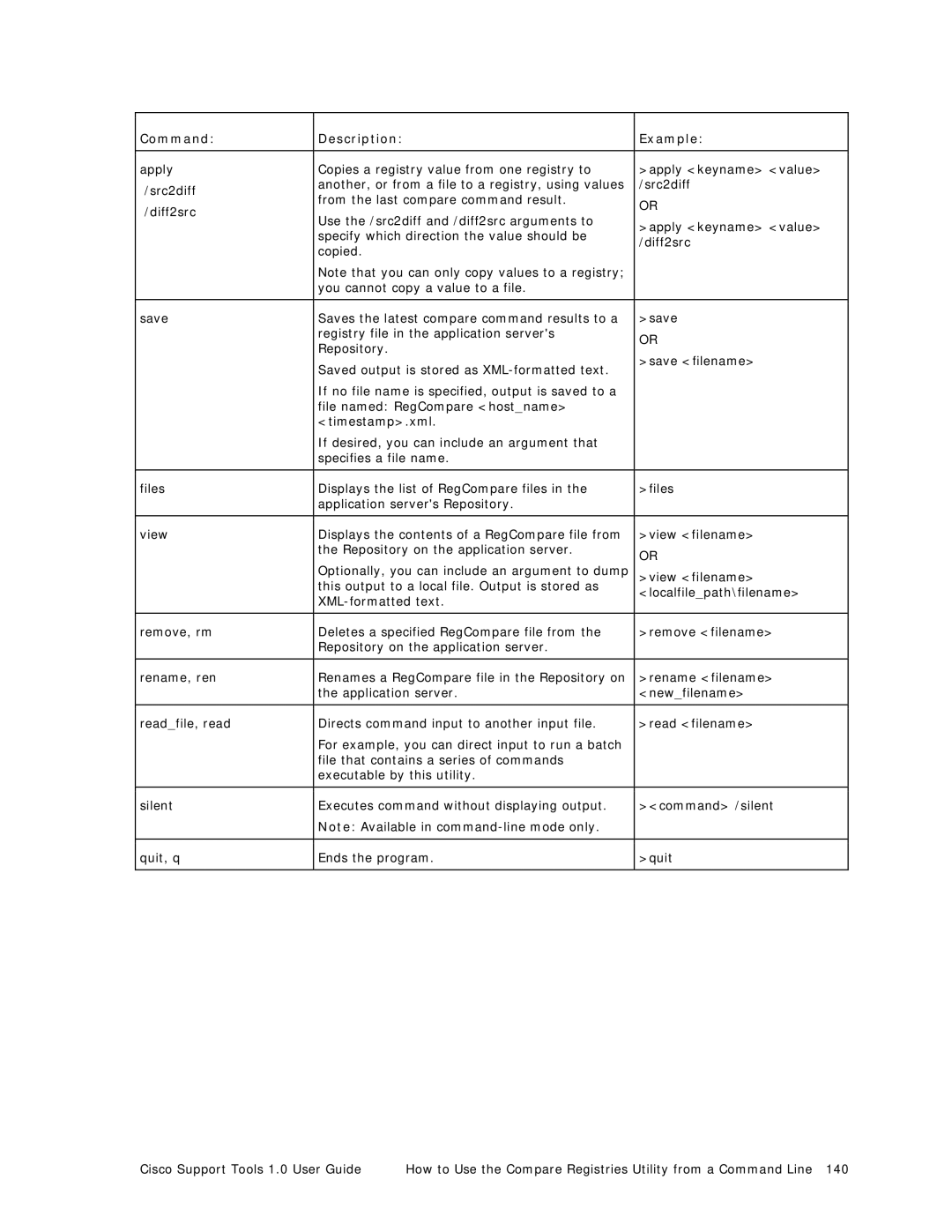 Cisco Systems 1.0 (1) manual Another, or from a file to a registry, using values 