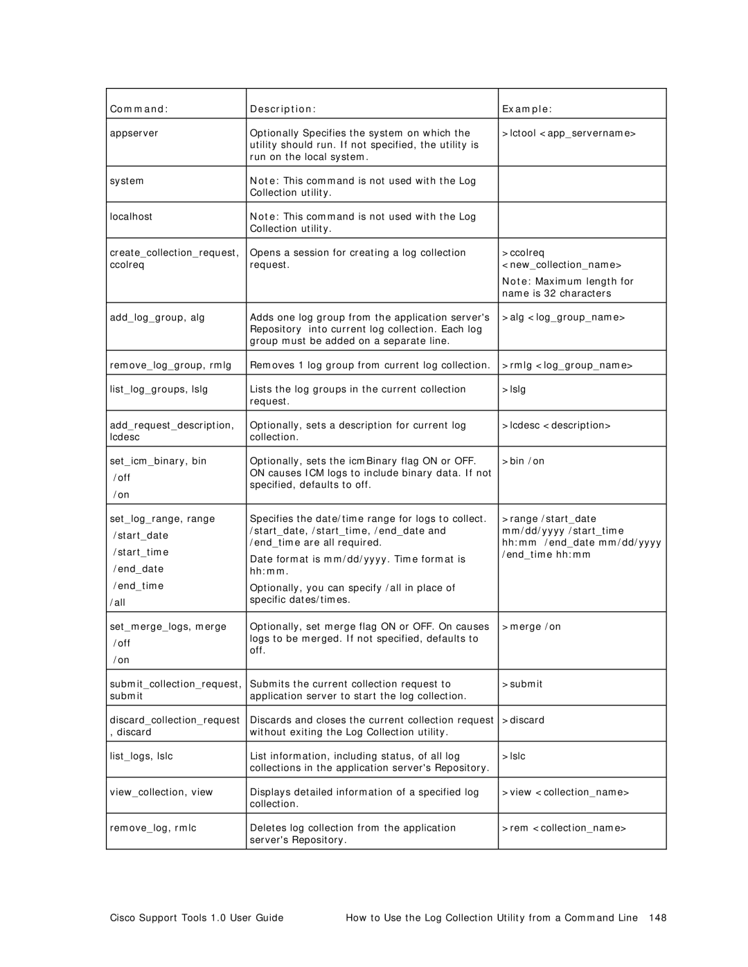 Cisco Systems 1.0 (1) manual Alg loggroupname 