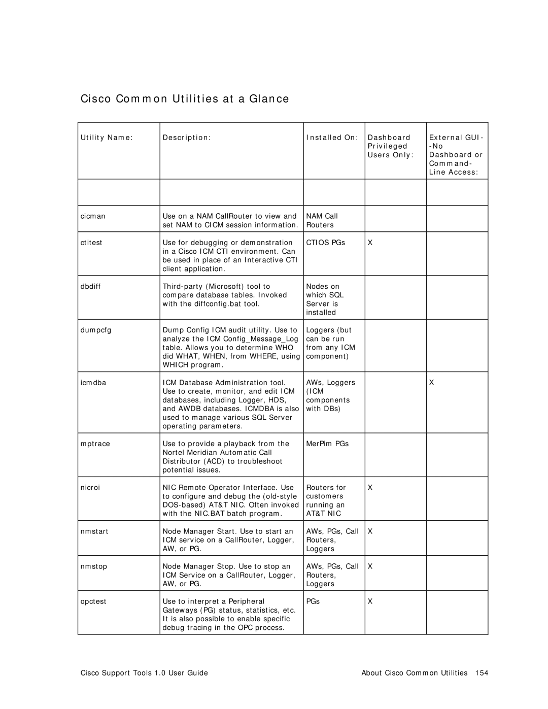 Cisco Systems 1.0 (1) manual Cisco Common Utilities at a Glance 