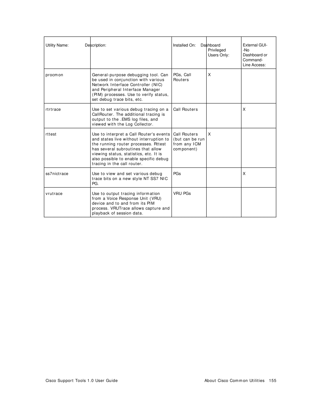 Cisco Systems 1.0 (1) manual Utility Name Description 