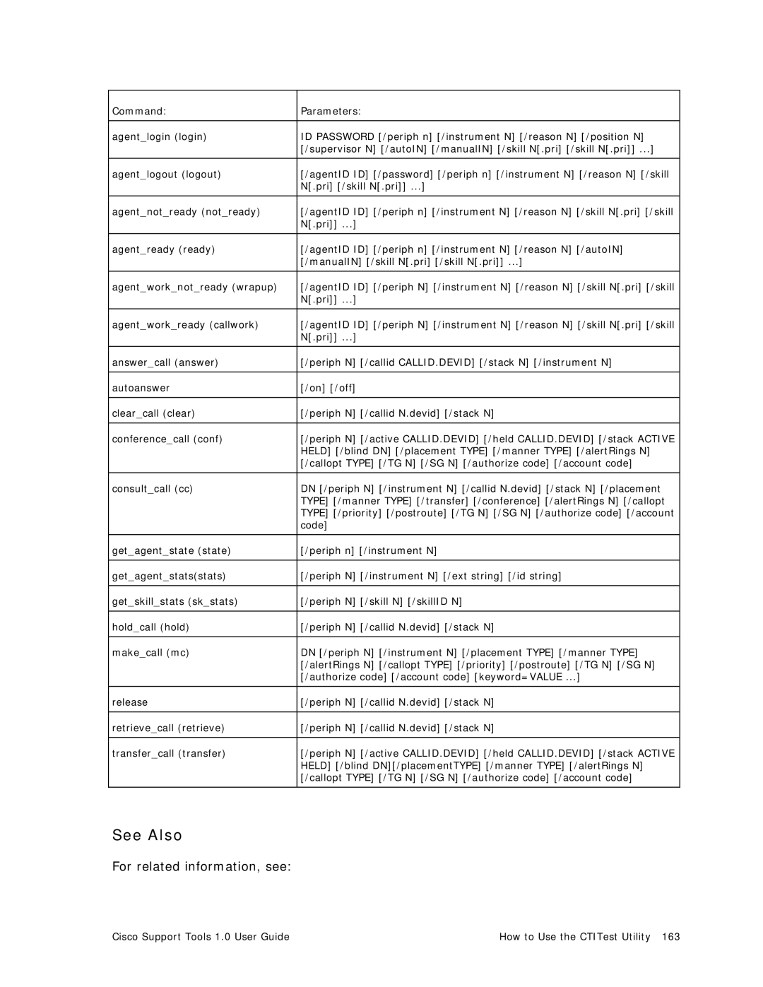 Cisco Systems 1.0 (1) manual Pri /skill N.pri 