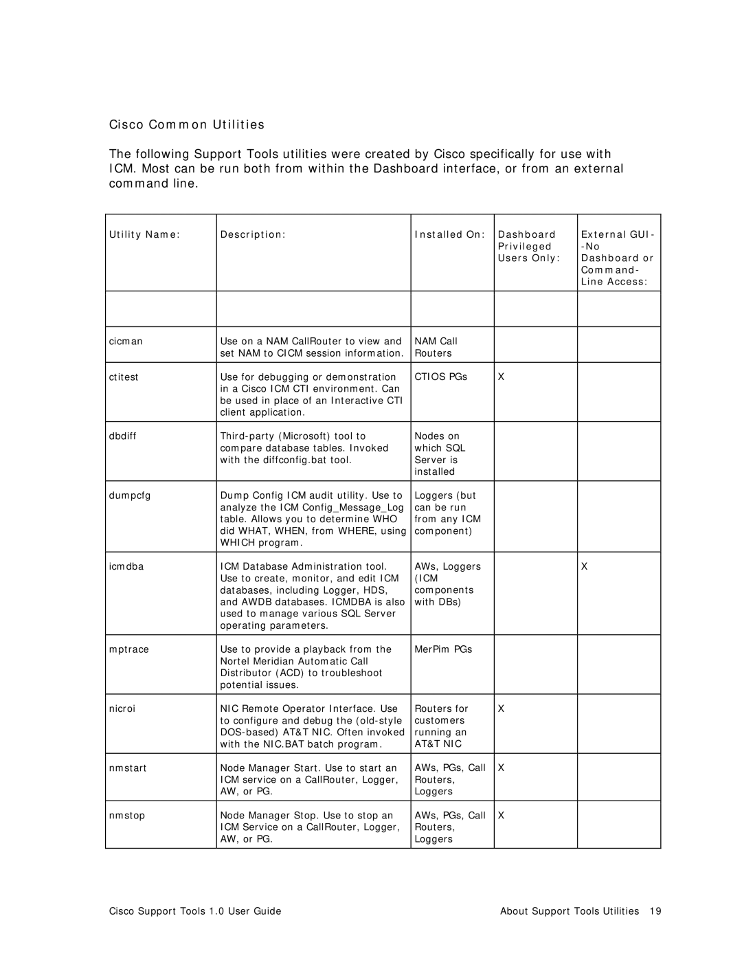 Cisco Systems 1.0 (1) manual Cisco Common Utilities, Icm 