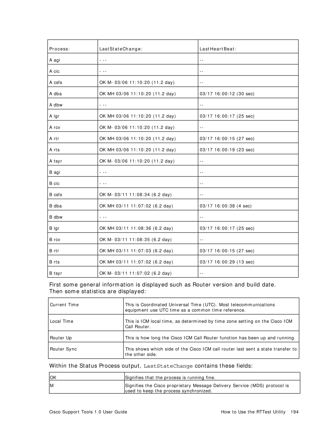 Cisco Systems 1.0 (1) manual Process LastStateChange LastHeartBeat 