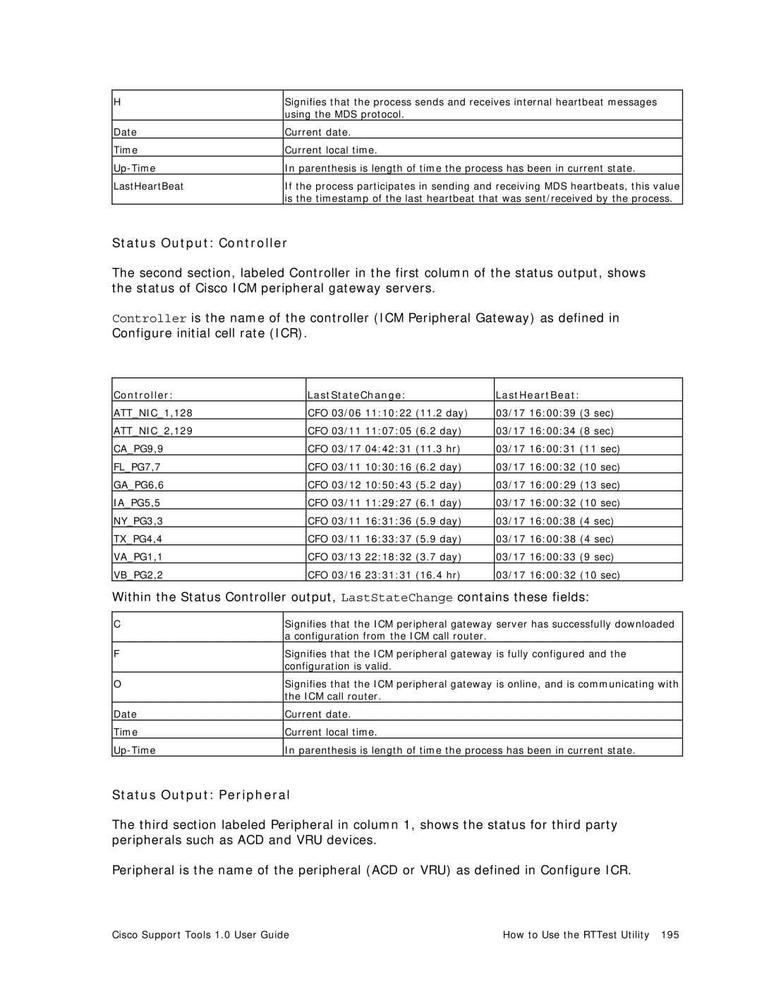 Cisco Systems 1.0 (1) manual Status Output Controller, Status Output Peripheral 