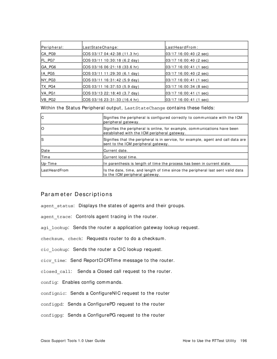 Cisco Systems 1.0 (1) manual Parameter Descriptions, Peripheral LastStateChange LastHeardFrom 