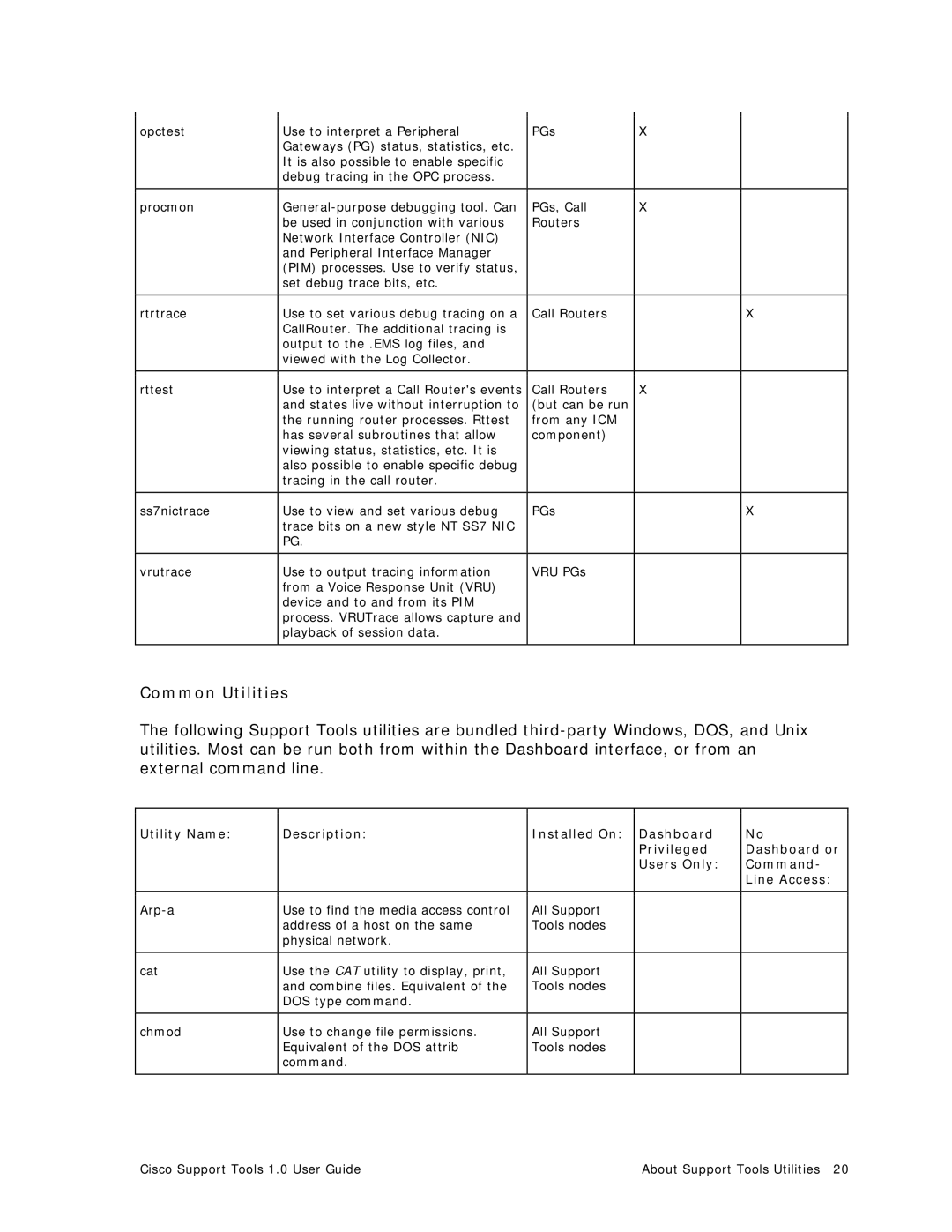 Cisco Systems 1.0 (1) manual Common Utilities 