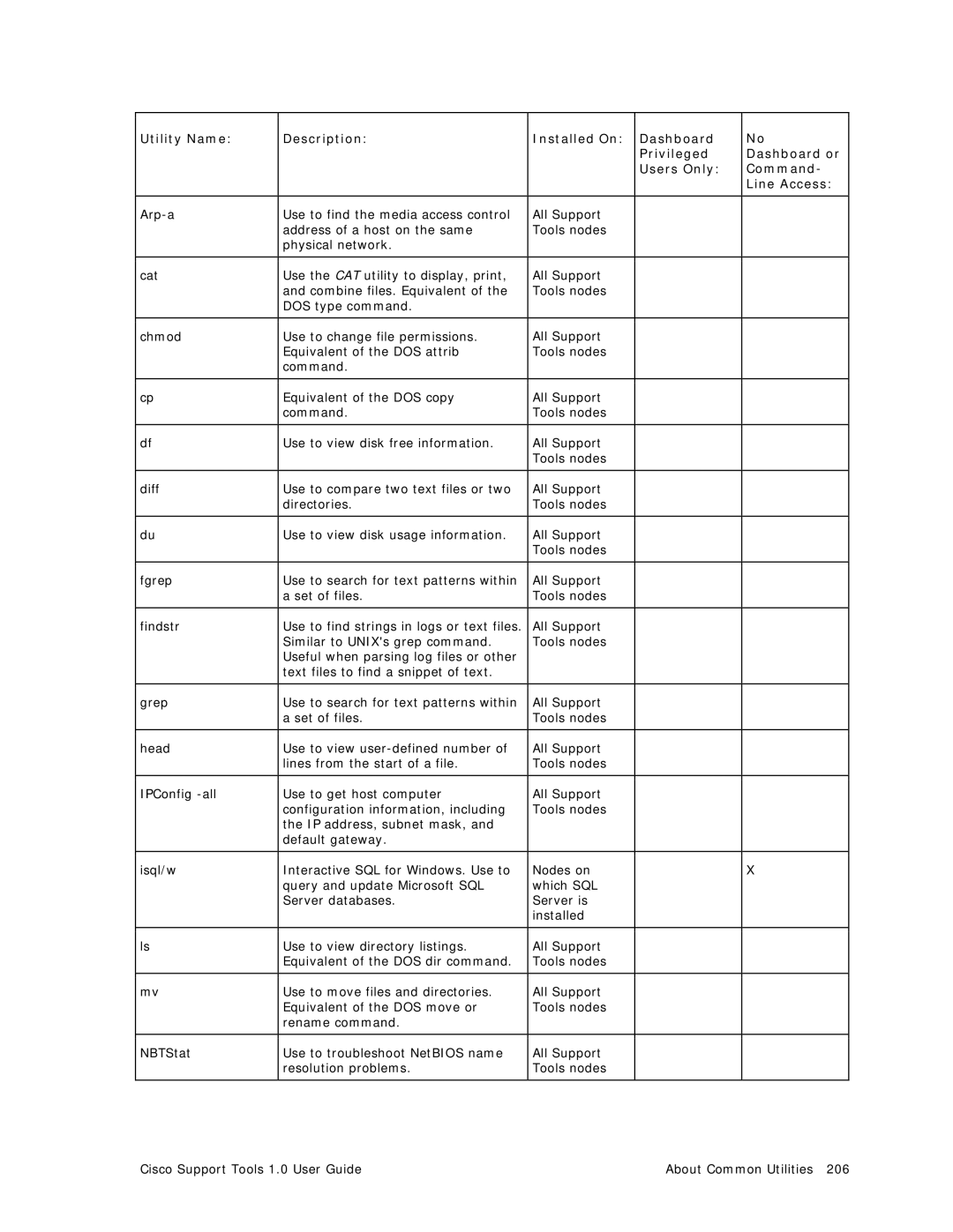 Cisco Systems 1.0 (1) manual All Support Set of files Tools nodes Findstr 