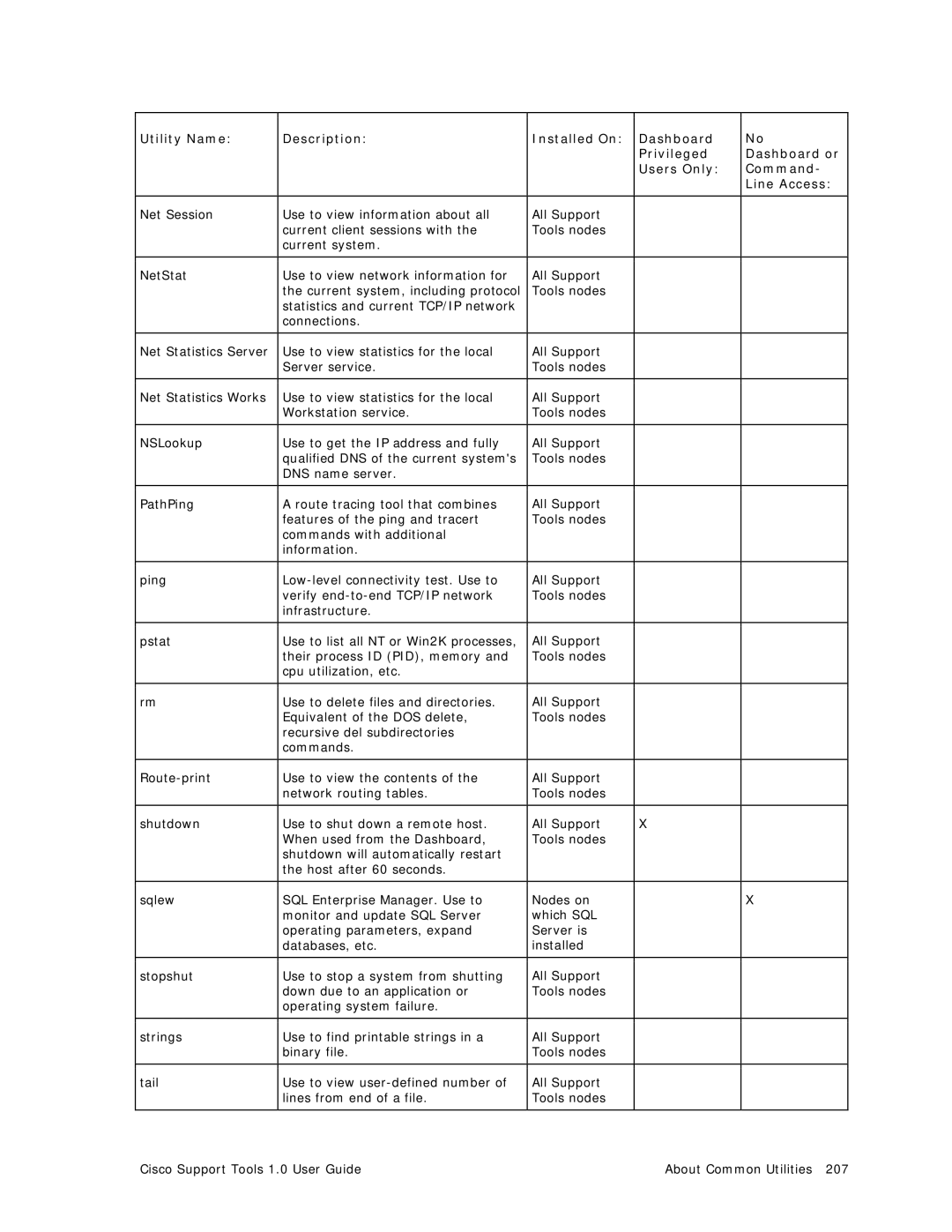 Cisco Systems 1.0 (1) manual Current system, including protocol 