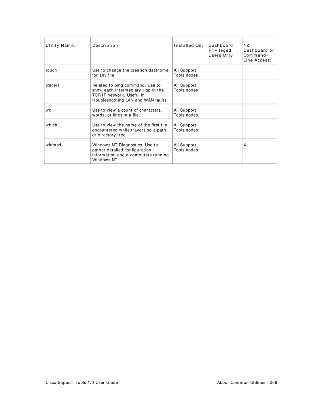 Cisco Systems 1.0 (1) manual Touch 