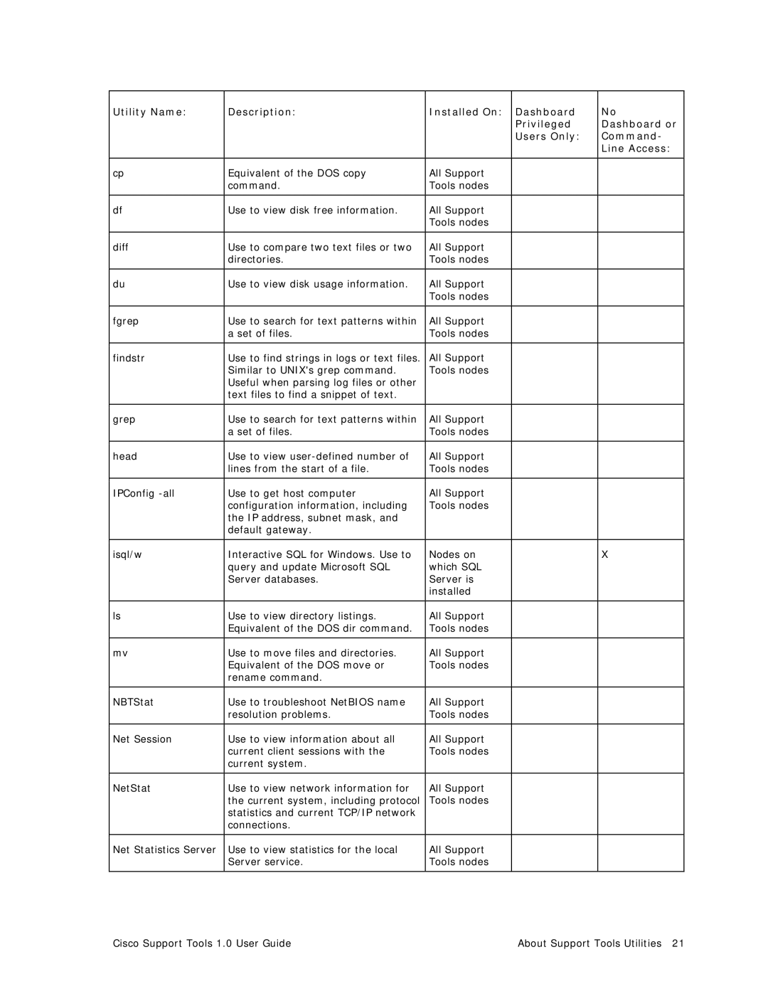 Cisco Systems 1.0 (1) manual All Support Set of files Tools nodes Findstr 