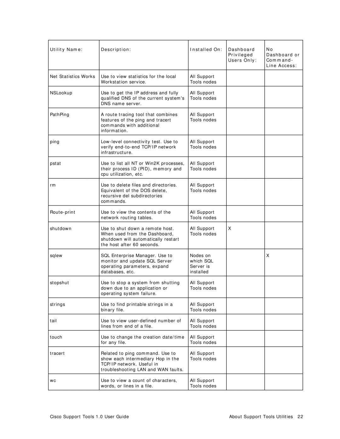 Cisco Systems 1.0 (1) manual Qualified DNS of the current systems 