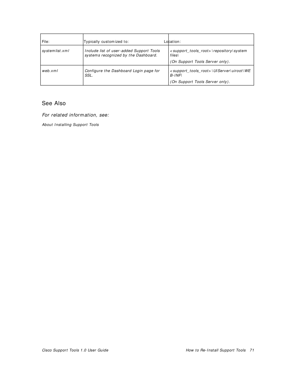 Cisco Systems 1.0 (1) manual Ssl Inf 