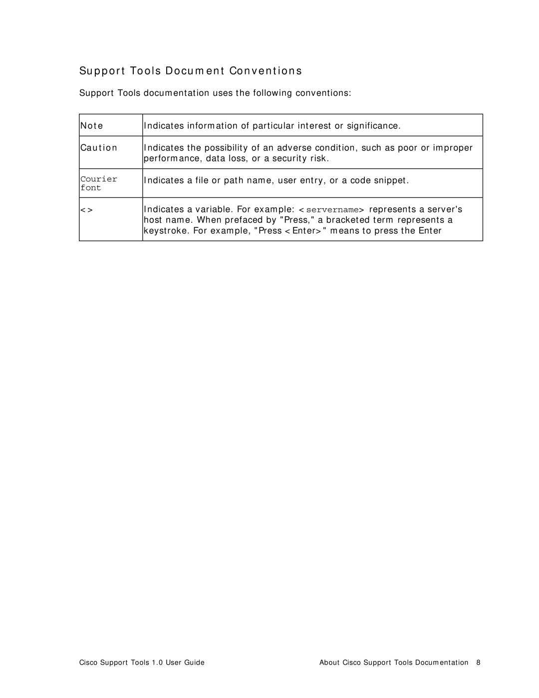 Cisco Systems 1.0 (1) manual Support Tools Document Conventions 