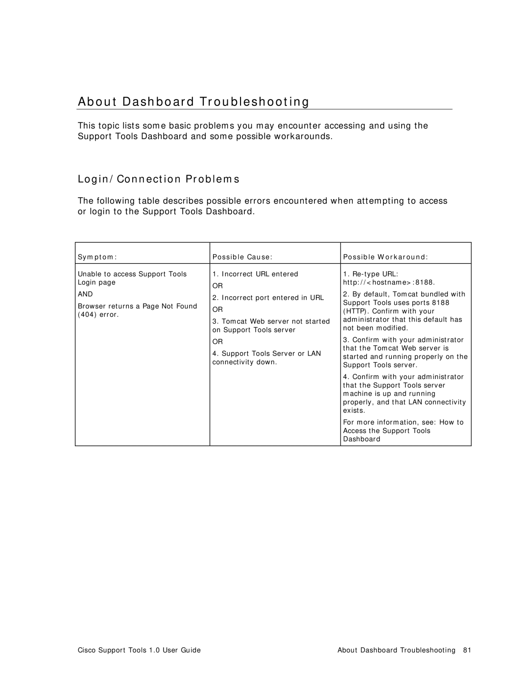 Cisco Systems 1.0 (1) manual About Dashboard Troubleshooting, Login/Connection Problems 