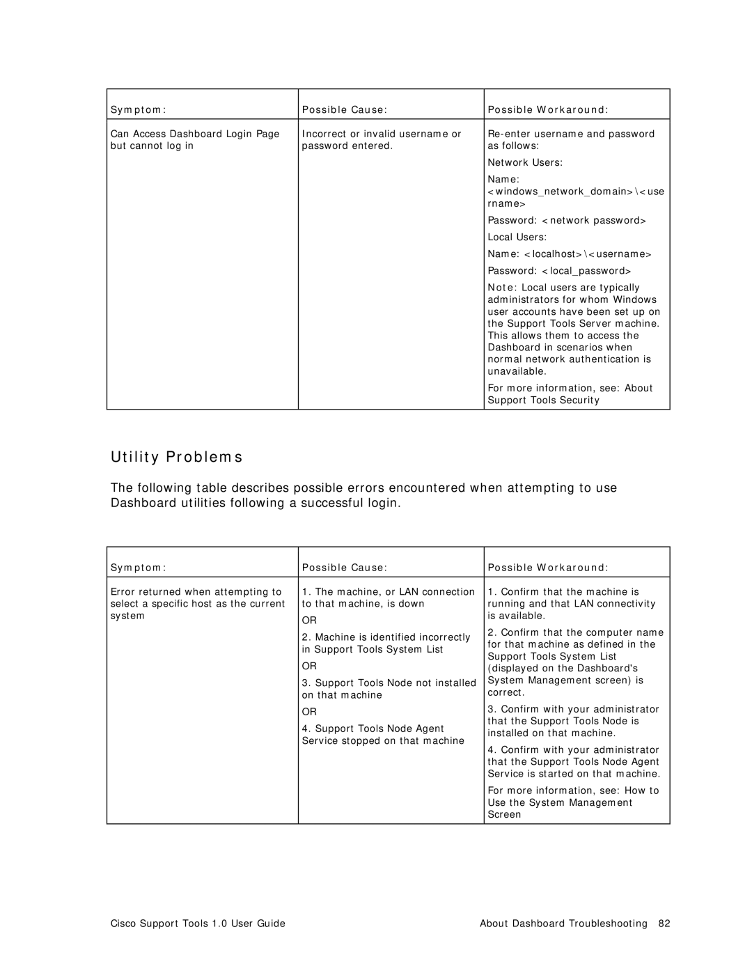 Cisco Systems 1.0 (1) manual Utility Problems 