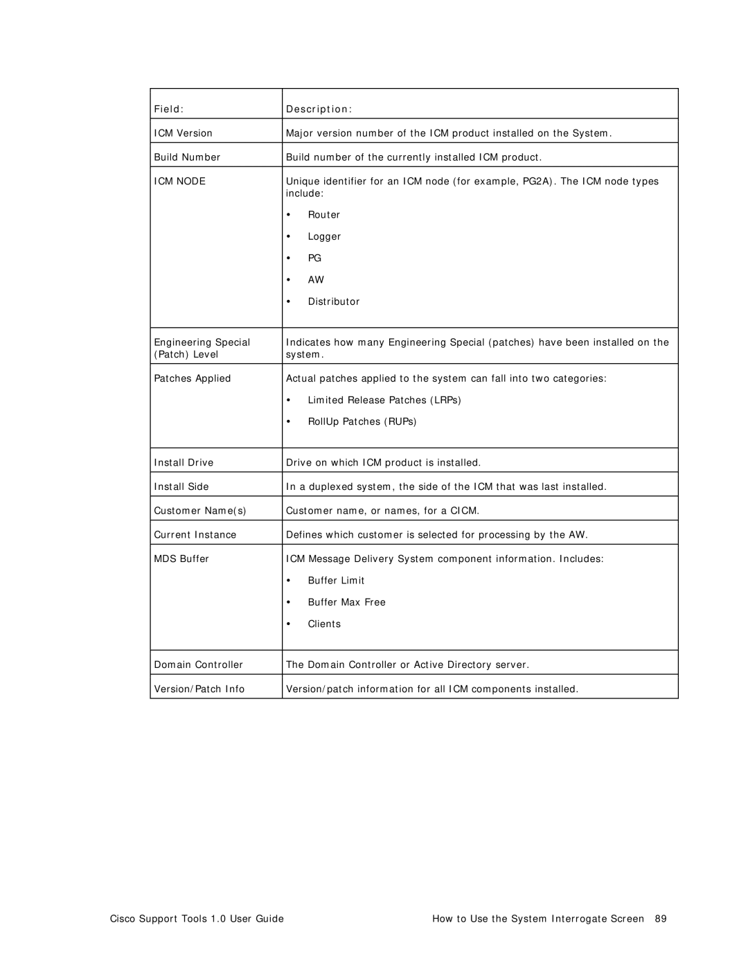 Cisco Systems 1.0 (1) manual ICM Node 