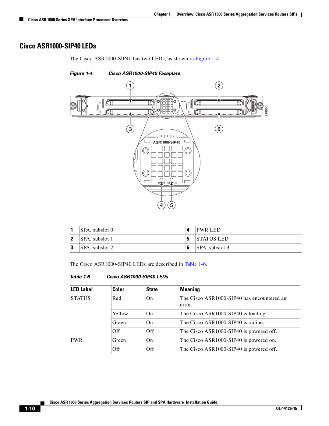 Cisco Systems manual Cisco ASR1000-SIP40 LEDs, Cisco ASR1000-SIP40 Faceplate 