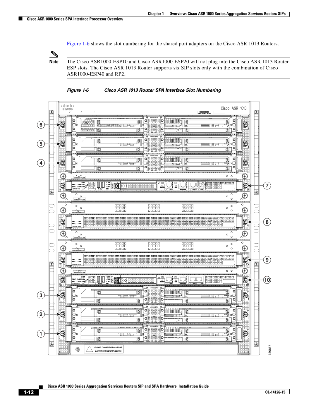 Cisco Systems 1000 manual Electrostatic Sensitive Devices 