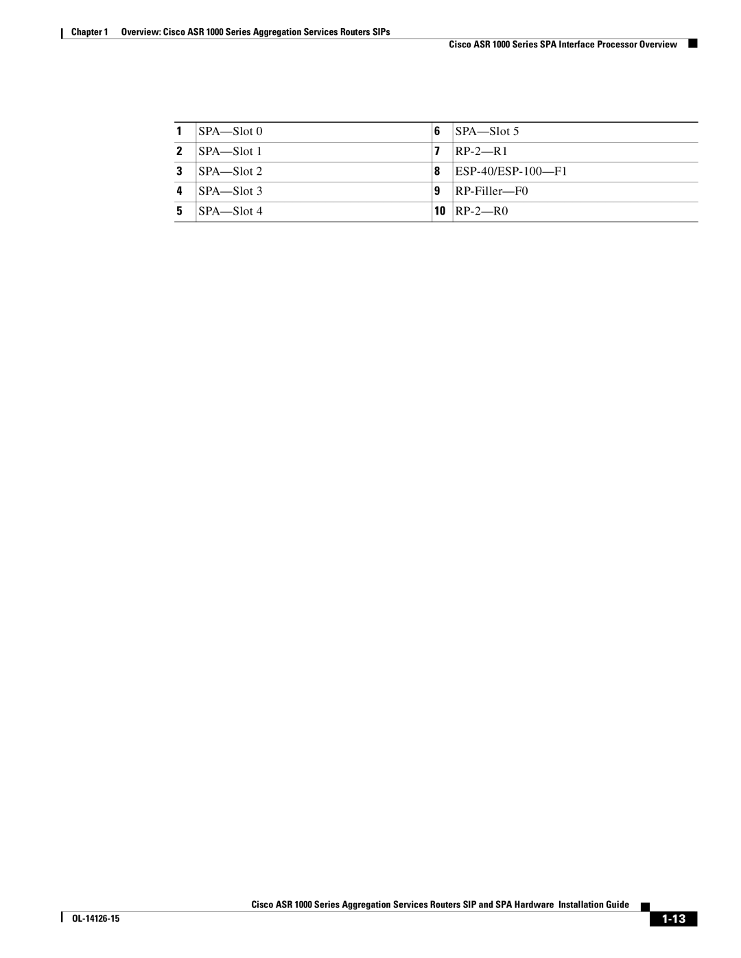 Cisco Systems 1000 manual SPA-Slot RP-2-R1 ESP-40/ESP-100-F1 RP-Filler-F0 RP-2-R0 