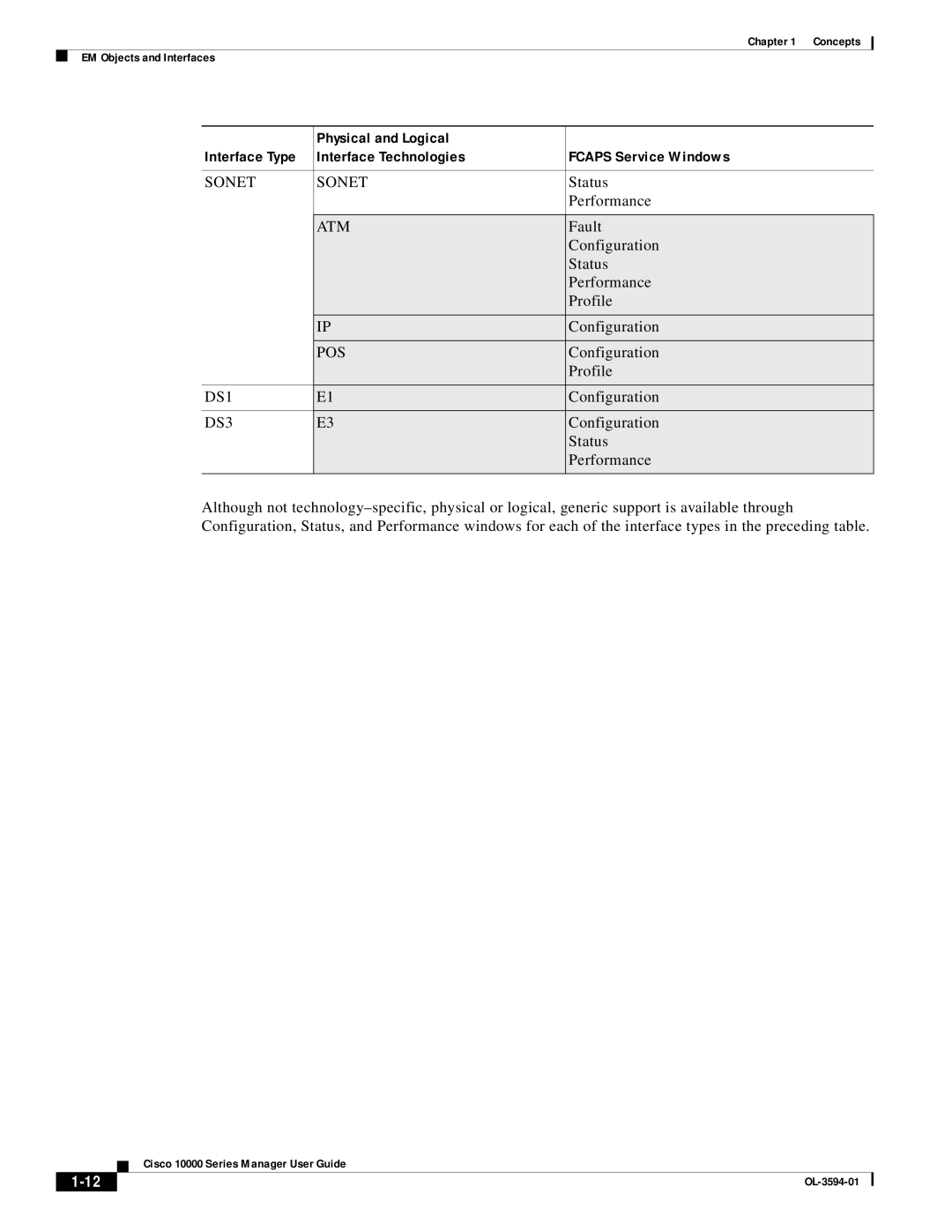 Cisco Systems 10000 manual DS1 DS3 ATM POS 