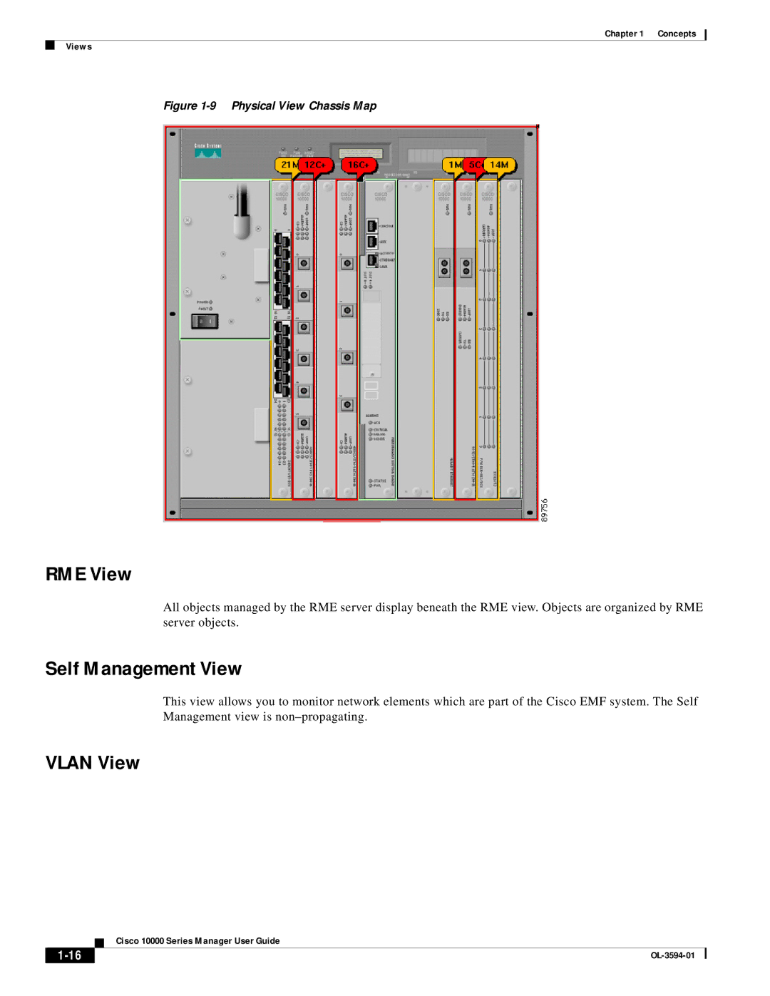 Cisco Systems 10000 manual RME View, Self Management View, Vlan View 