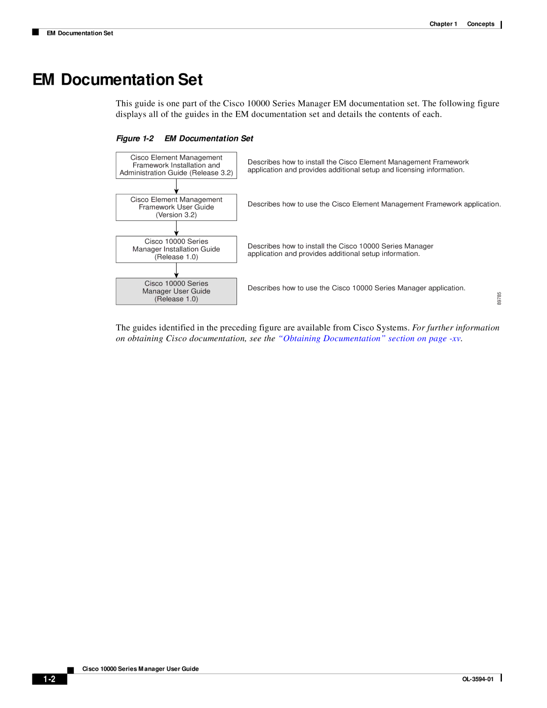 Cisco Systems 10000 manual EM Documentation Set 