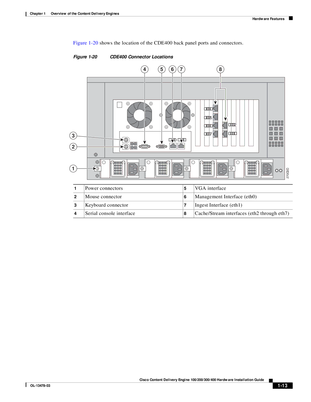 Cisco Systems 100/200/300/400 specifications CDE400 Connector Locations 