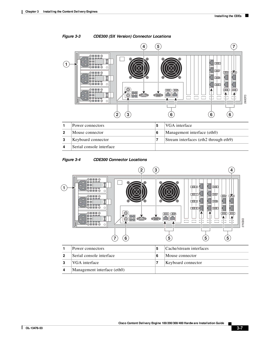 Cisco Systems 100/200/300/400 specifications CDE300 SX Version Connector Locations 