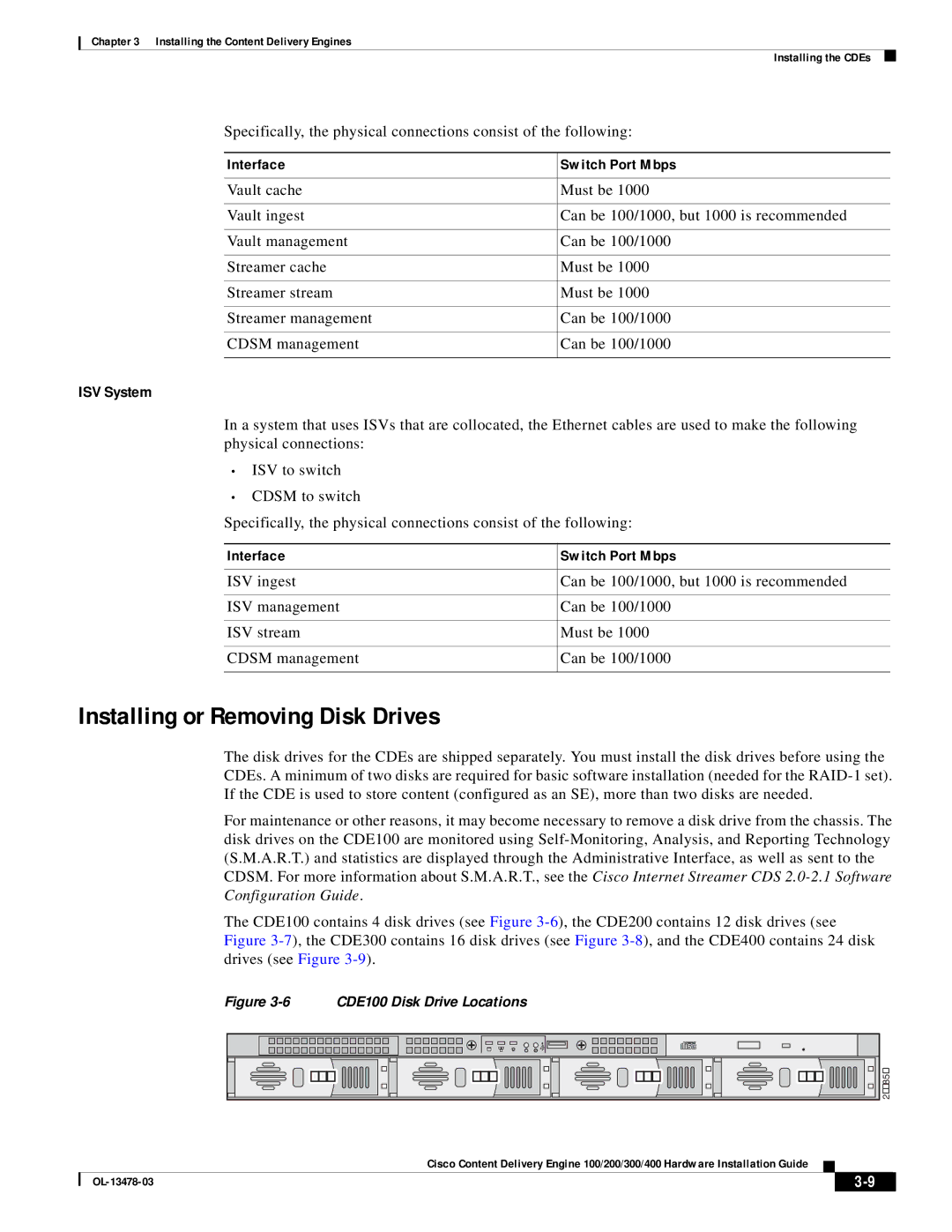 Cisco Systems 100/200/300/400 specifications Installing or Removing Disk Drives, Interface Switch Port Mbps 