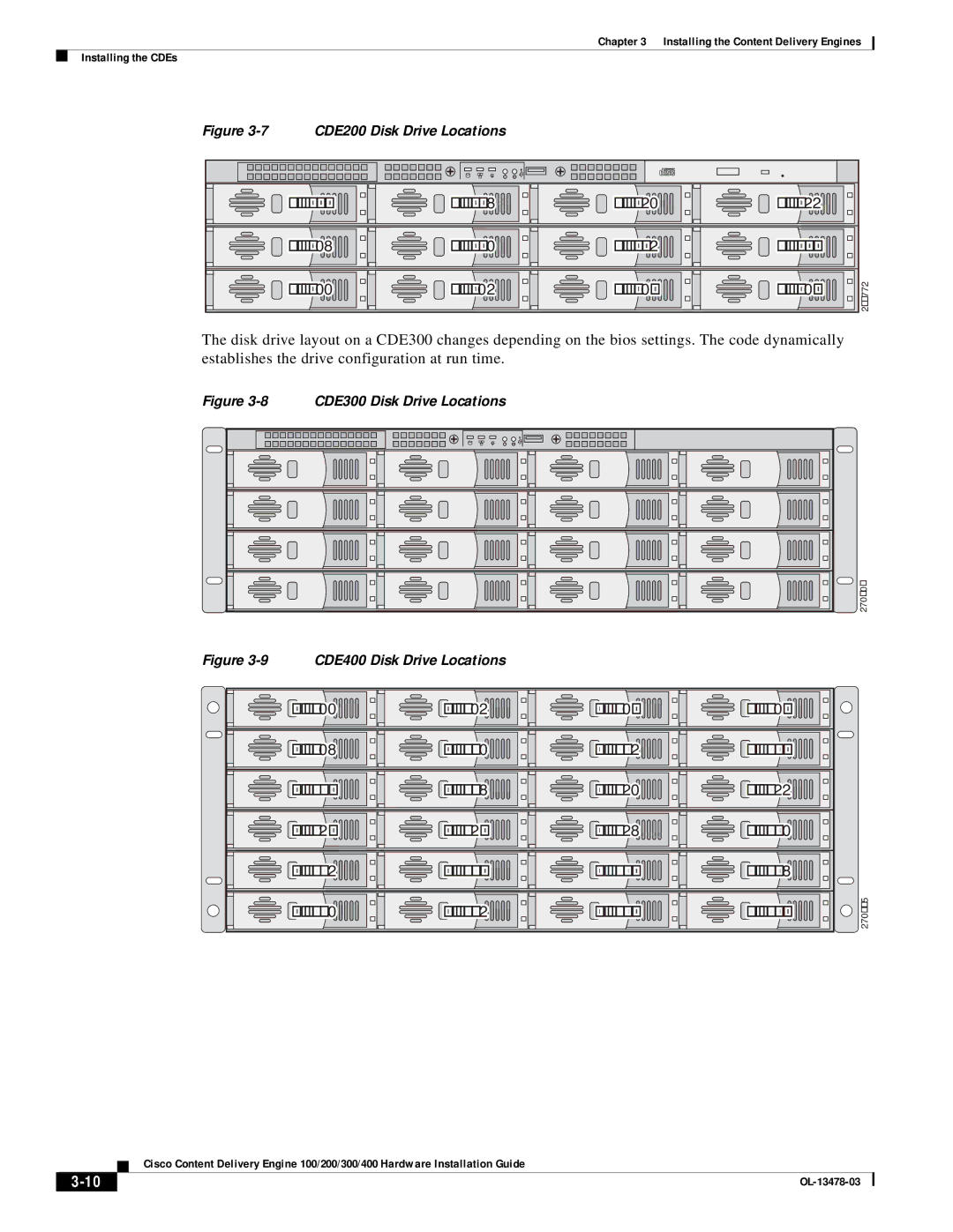 Cisco Systems 100/200/300/400 specifications CDE400 Disk Drive Locations 