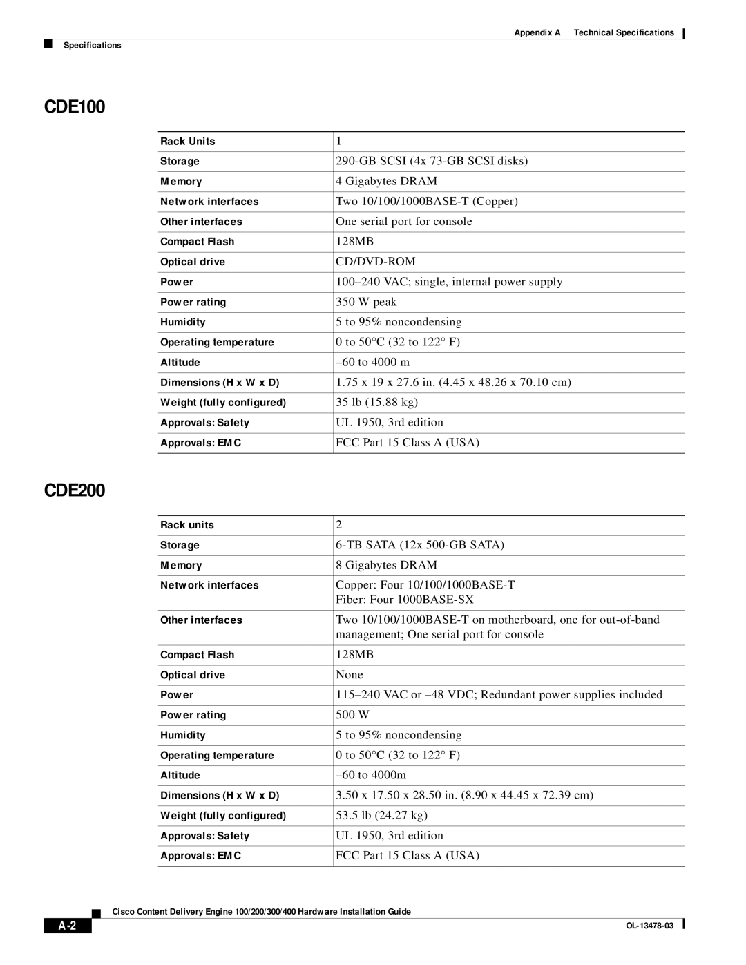 Cisco Systems 100/200/300/400 specifications CDE100, CDE200 