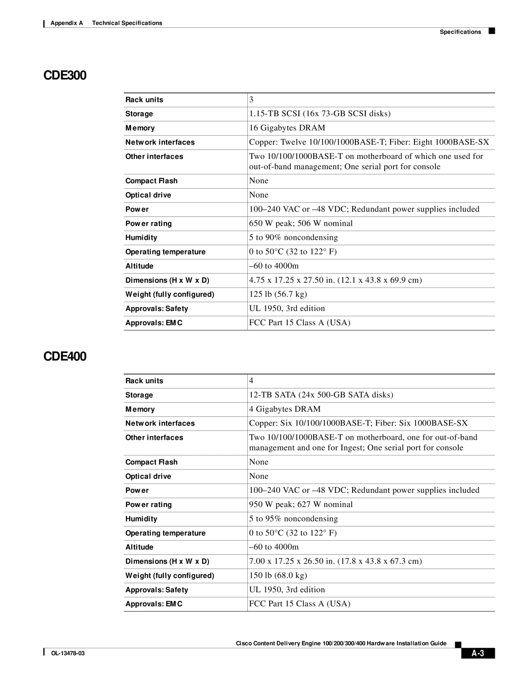 Cisco Systems 100/200/300/400 specifications CDE300, CDE400 