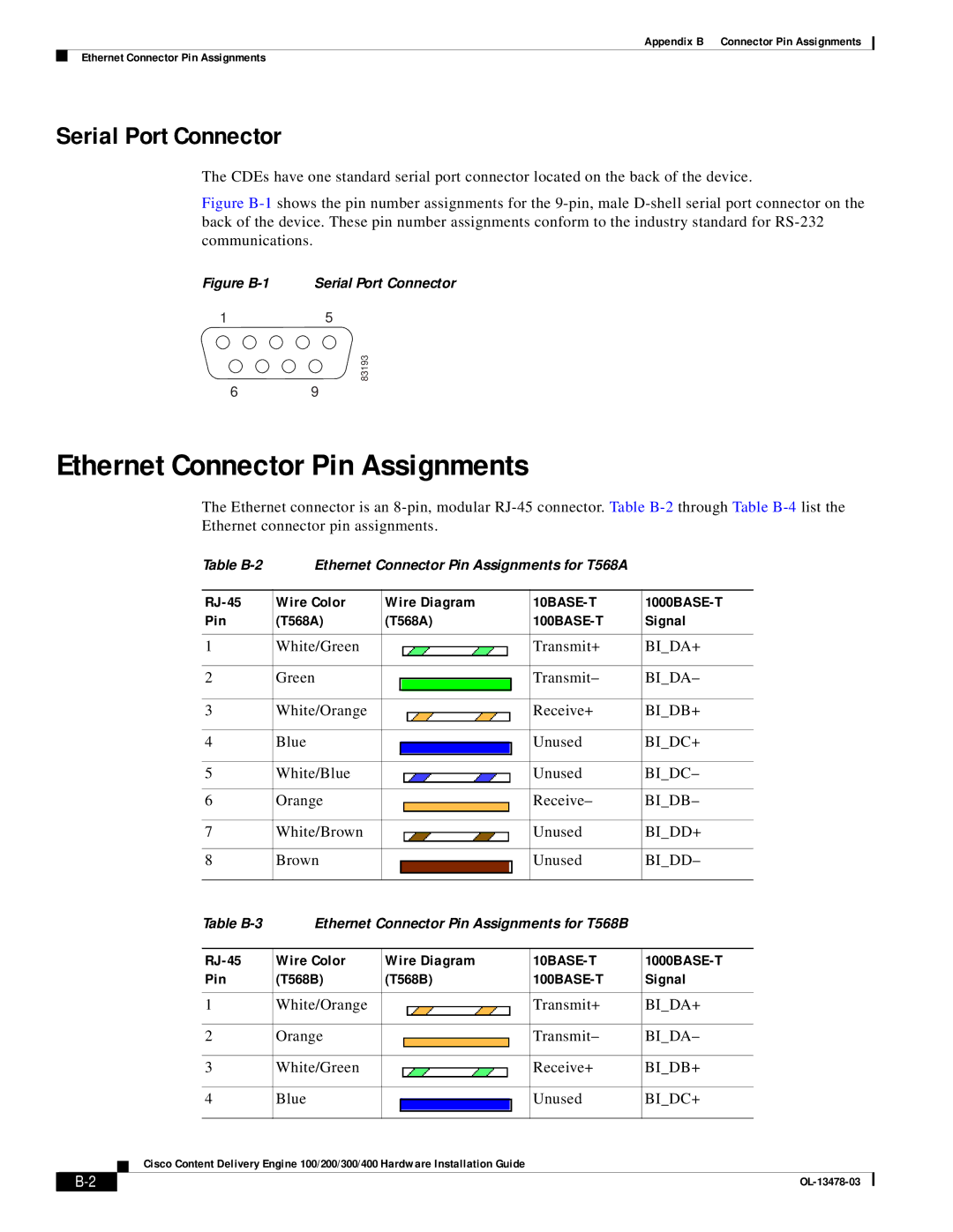 Cisco Systems 100/200/300/400 specifications Ethernet Connector Pin Assignments, Serial Port Connector 