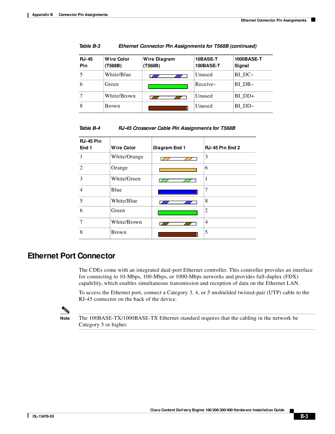 Cisco Systems 100/200/300/400 Ethernet Port Connector, Pin T568B 100BASE-T Signal, RJ-45 Pin End Wire Color Diagram End 