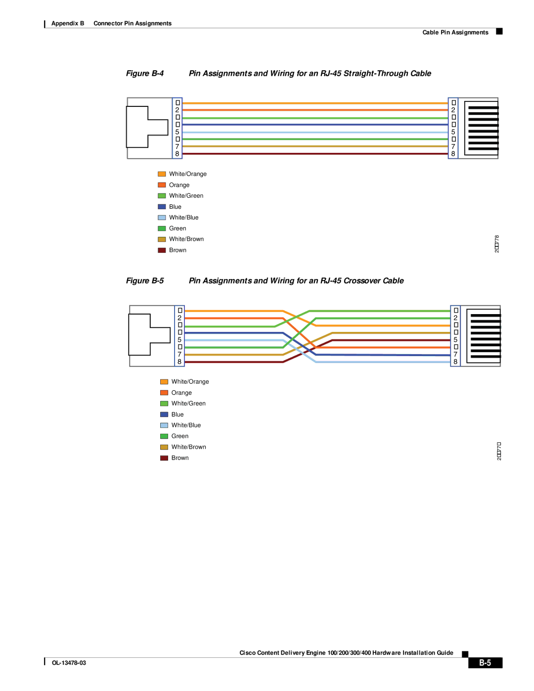 Cisco Systems 100/200/300/400 specifications White/Orange White/Green Blue White/Blue White/Brown 