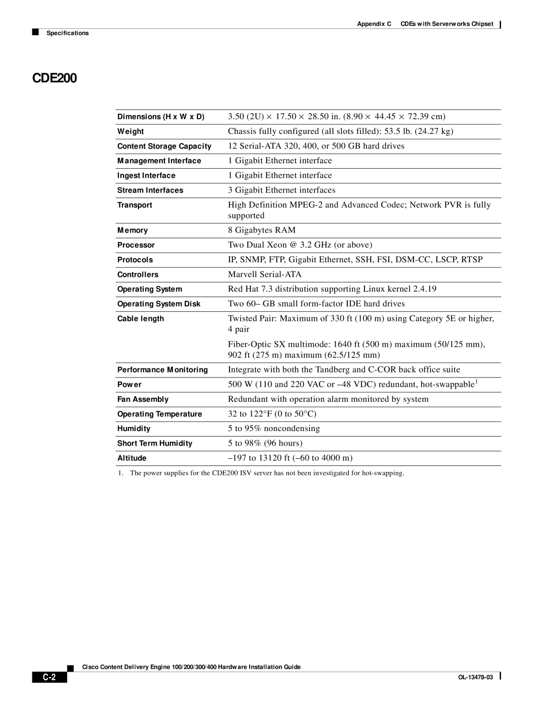 Cisco Systems 100/200/300/400 Content Storage Capacity, Ingest Interface, Stream Interfaces, Transport, Controllers 