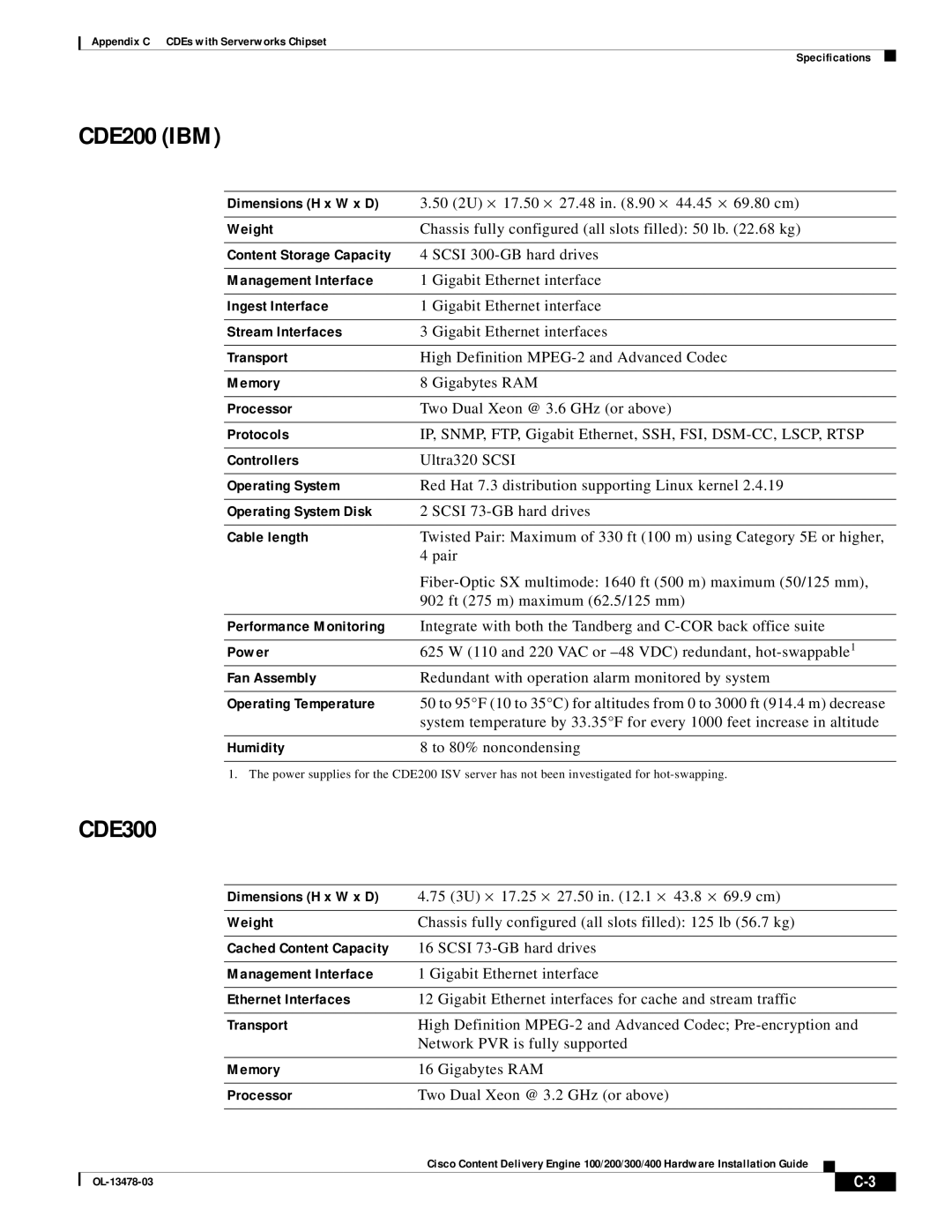 Cisco Systems 100/200/300/400 specifications CDE200 IBM, Cached Content Capacity, Ethernet Interfaces 