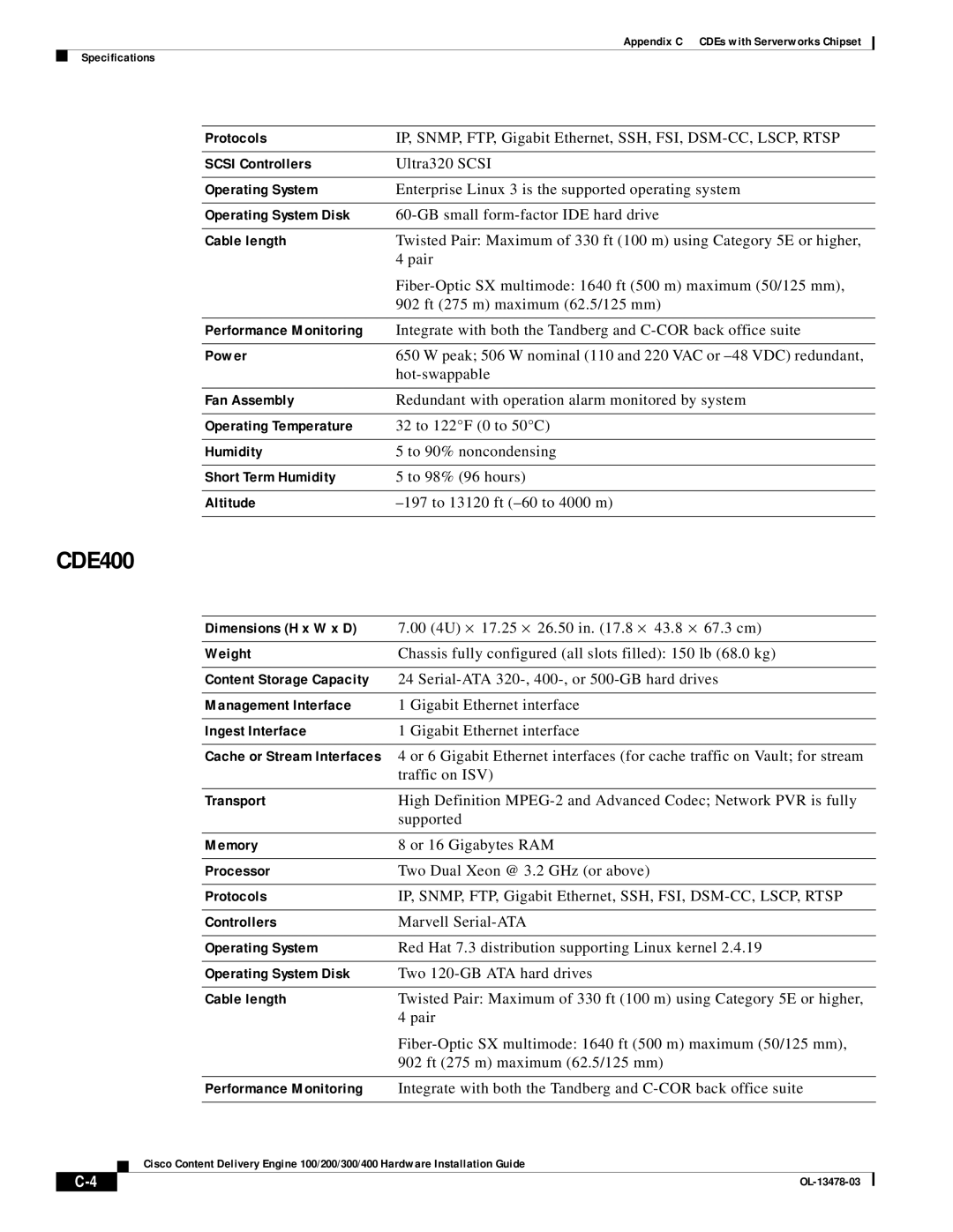 Cisco Systems 100/200/300/400 specifications CDE400, Scsi Controllers 