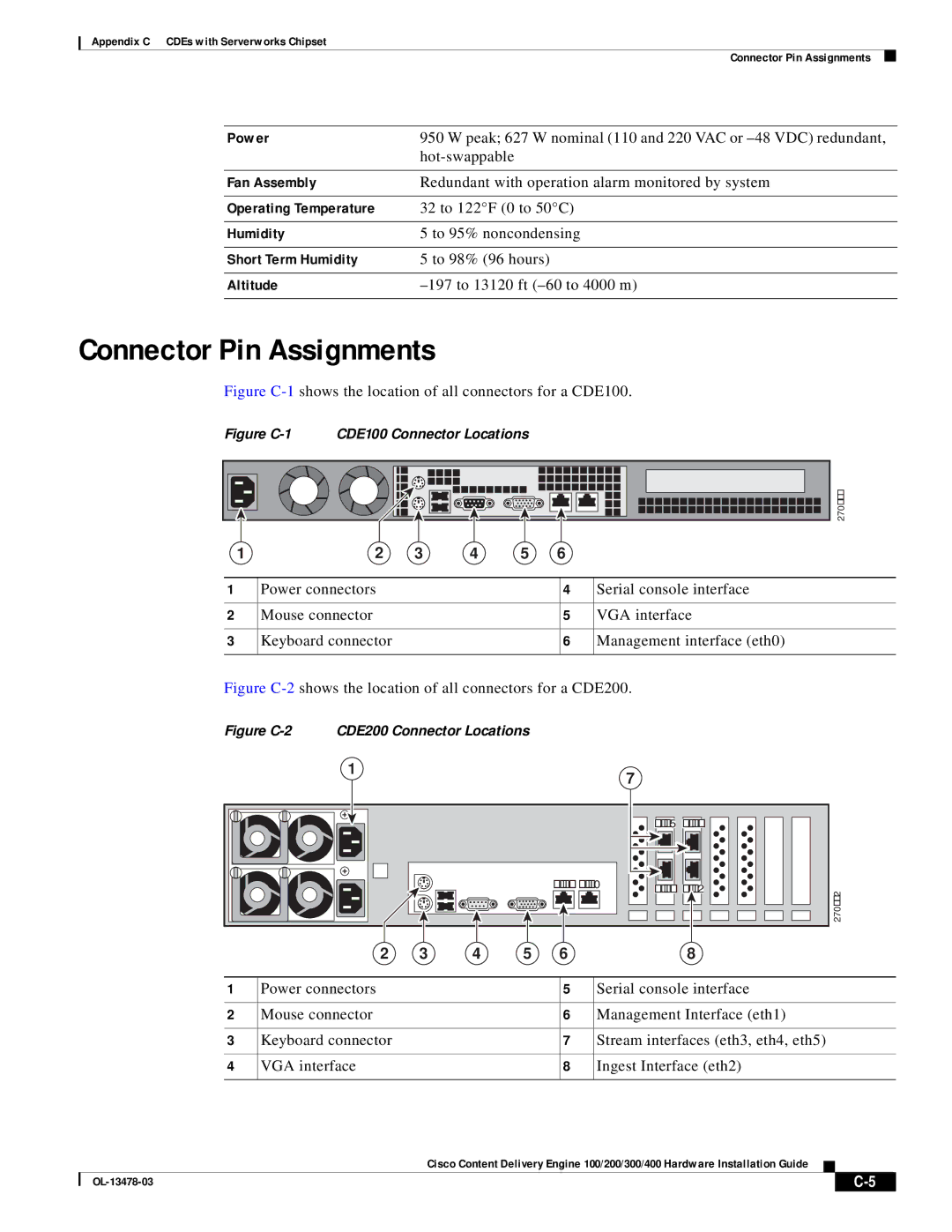 Cisco Systems 100/200/300/400 Connector Pin Assignments, Figure C-1shows the location of all connectors for a CDE100 