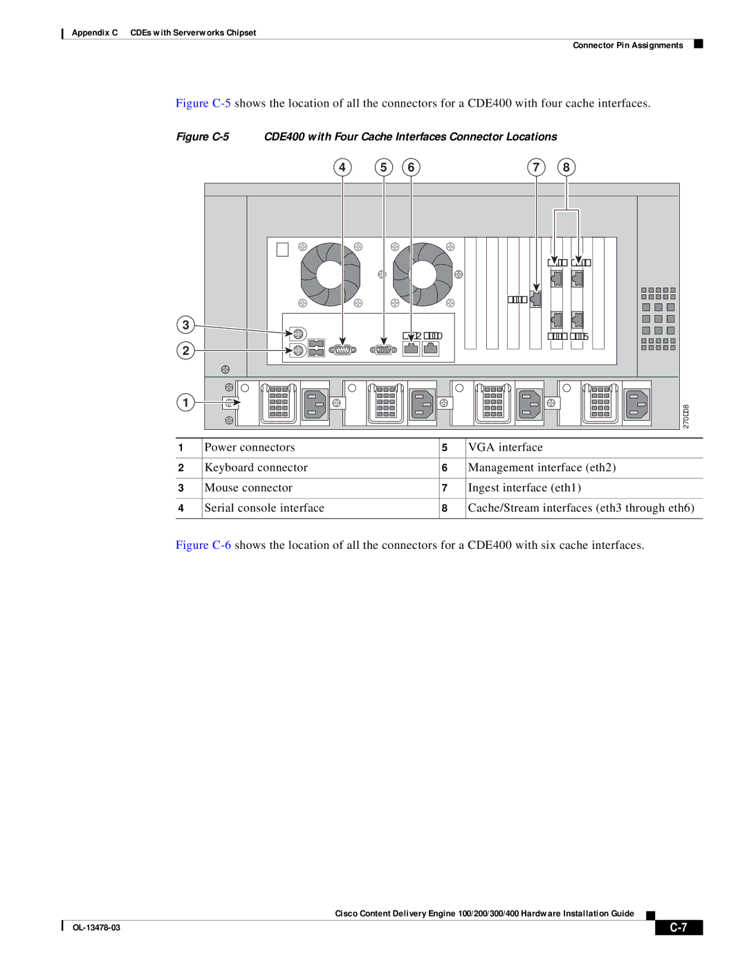 Cisco Systems 100/200/300/400 specifications Eth1 Eth0 Eth3 eth5 