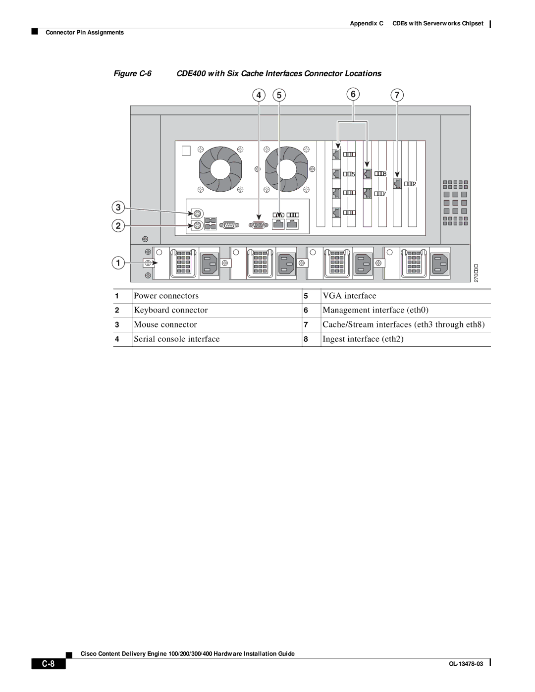 Cisco Systems 100/200/300/400 specifications Eth6 Eth5 Eth8 Eth2 Eth4 Eth7 Eth1 Eth3 