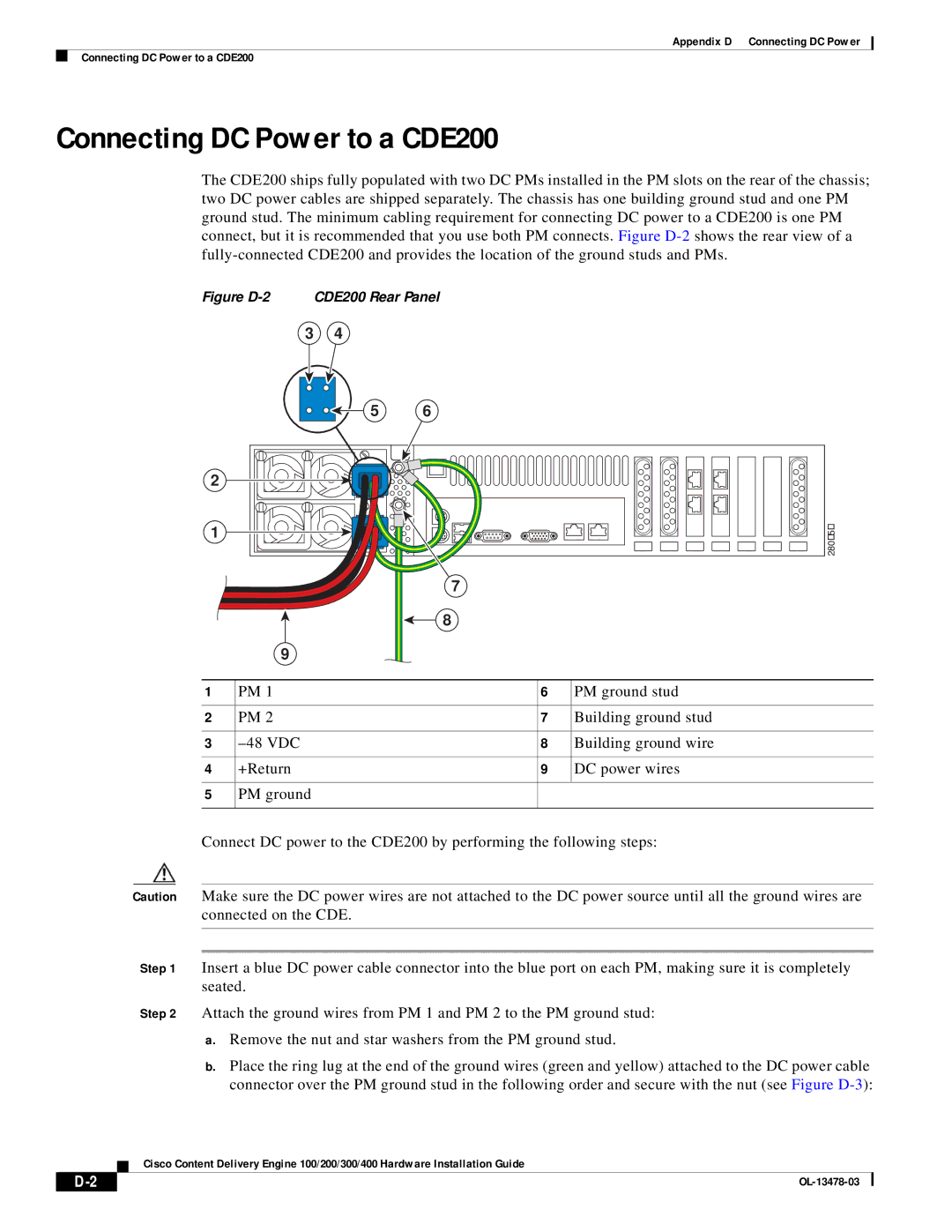 Cisco Systems 100/200/300/400 specifications Connecting DC Power to a CDE200, Figure D-2 CDE200 Rear Panel 