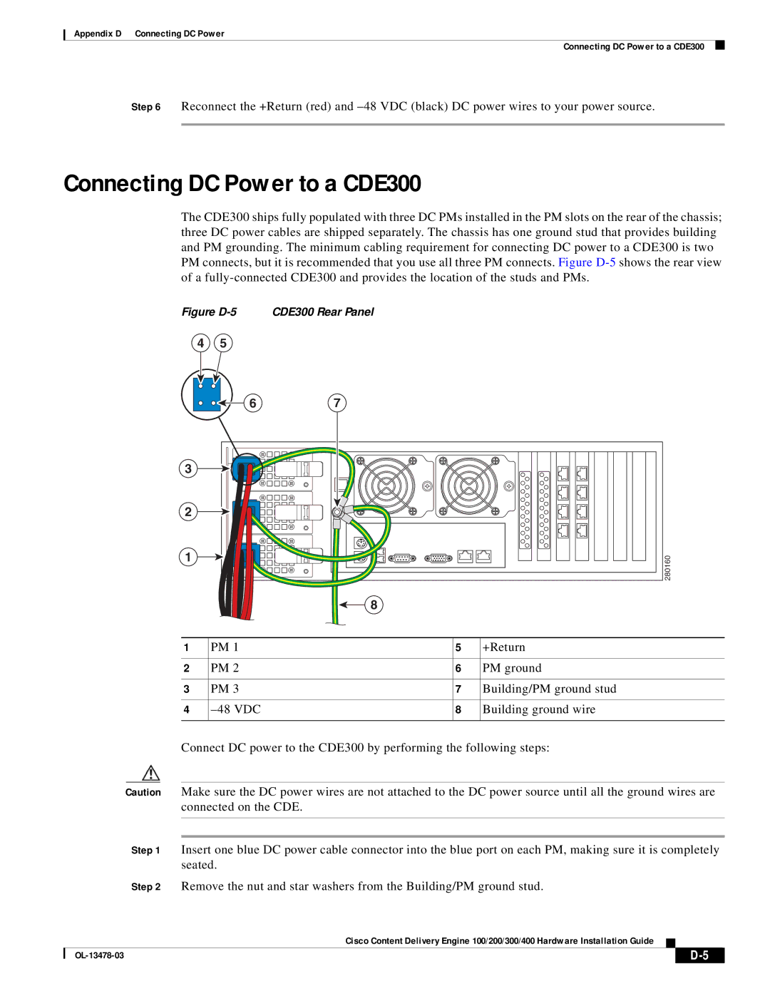 Cisco Systems 100/200/300/400 specifications Connecting DC Power to a CDE300, Figure D-5 CDE300 Rear Panel 