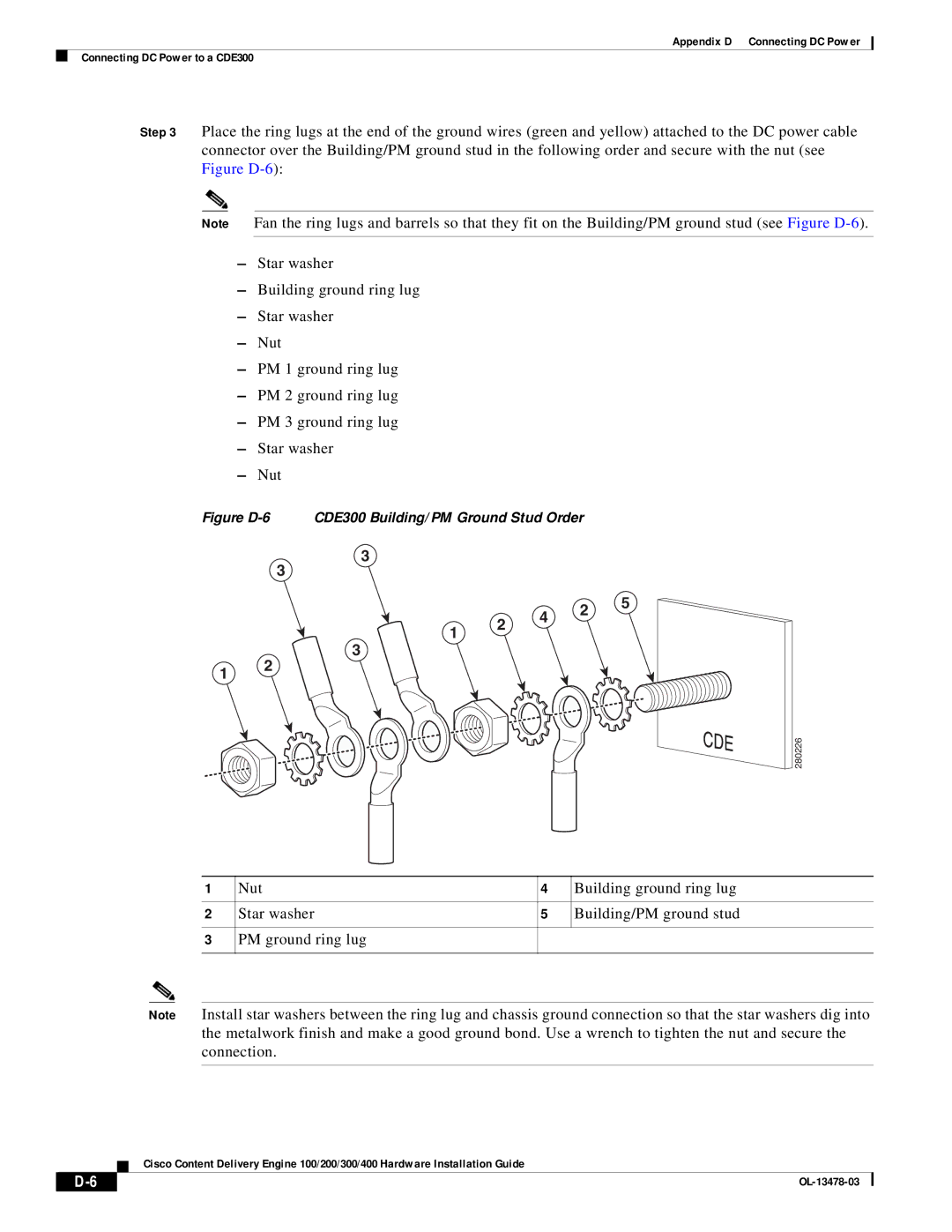 Cisco Systems 100/200/300/400 specifications Figure D-6 CDE300 Building/PM Ground Stud Order 