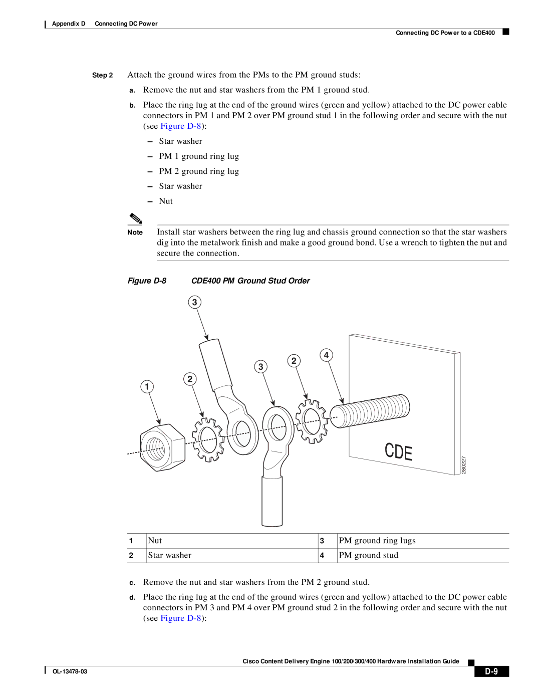 Cisco Systems 100/200/300/400 specifications Figure D-8 CDE400 PM Ground Stud Order 