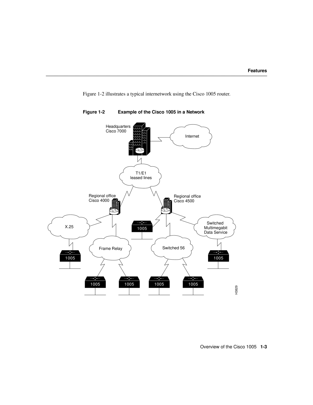 Cisco Systems manual Example of the Cisco 1005 in a Network 