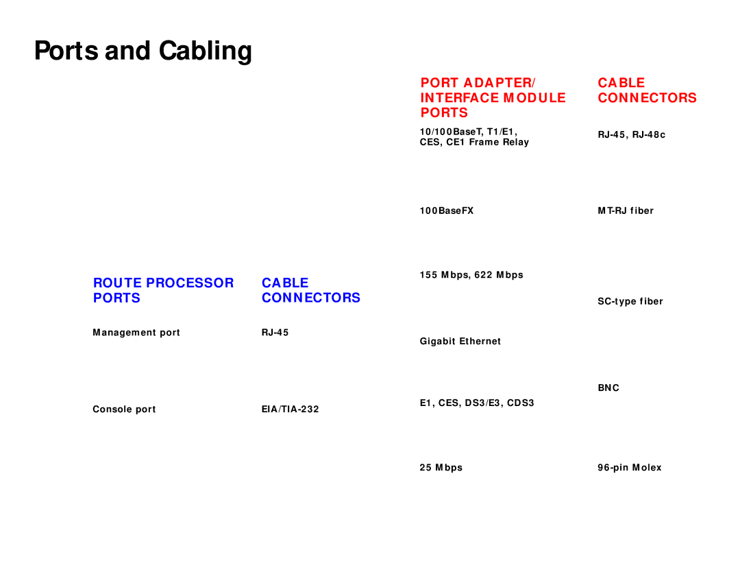 Cisco Systems Catalyst 8510, 1010 manual Ports and Cabling, Port Adapter Cable Interface Module Connectors Ports 