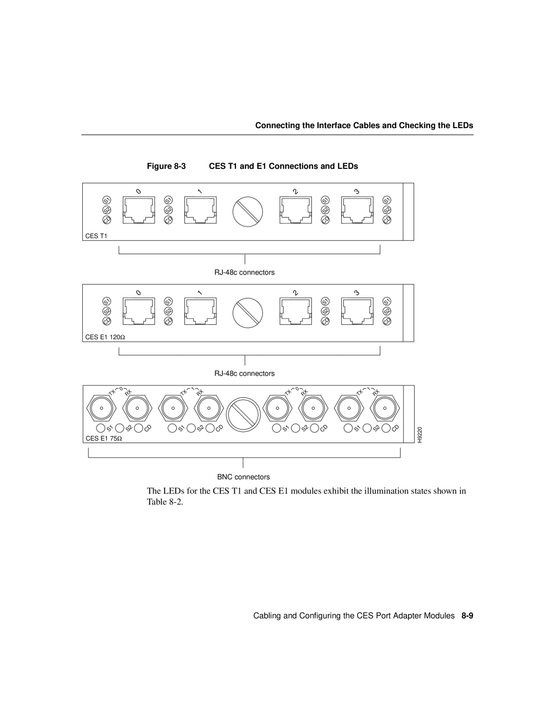 Cisco Systems 1010 manual RJ-48c connectors 