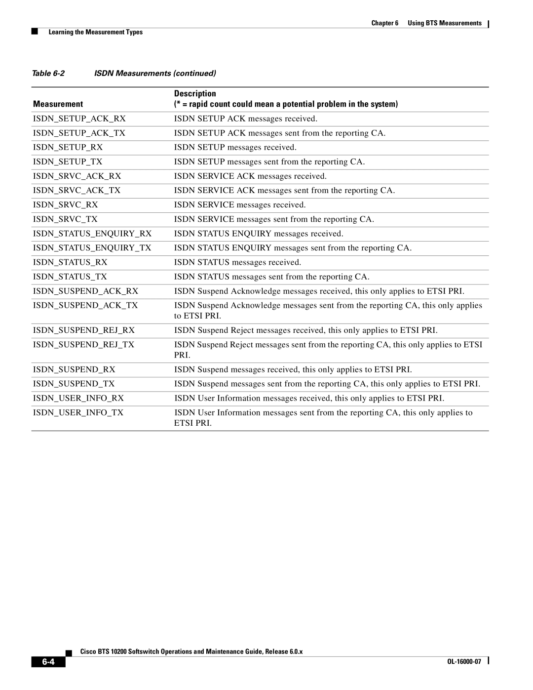 Cisco Systems 10200 Isdnsetupackrx, Isdnsetupacktx, Isdnsetuprx, Isdnsetuptx, Isdnsrvcackrx, Isdnsrvcacktx, Isdnsrvcrx 